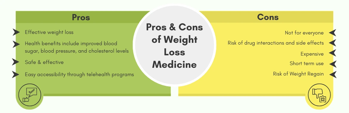 Pros & Cons of Weight Loss Medicine 